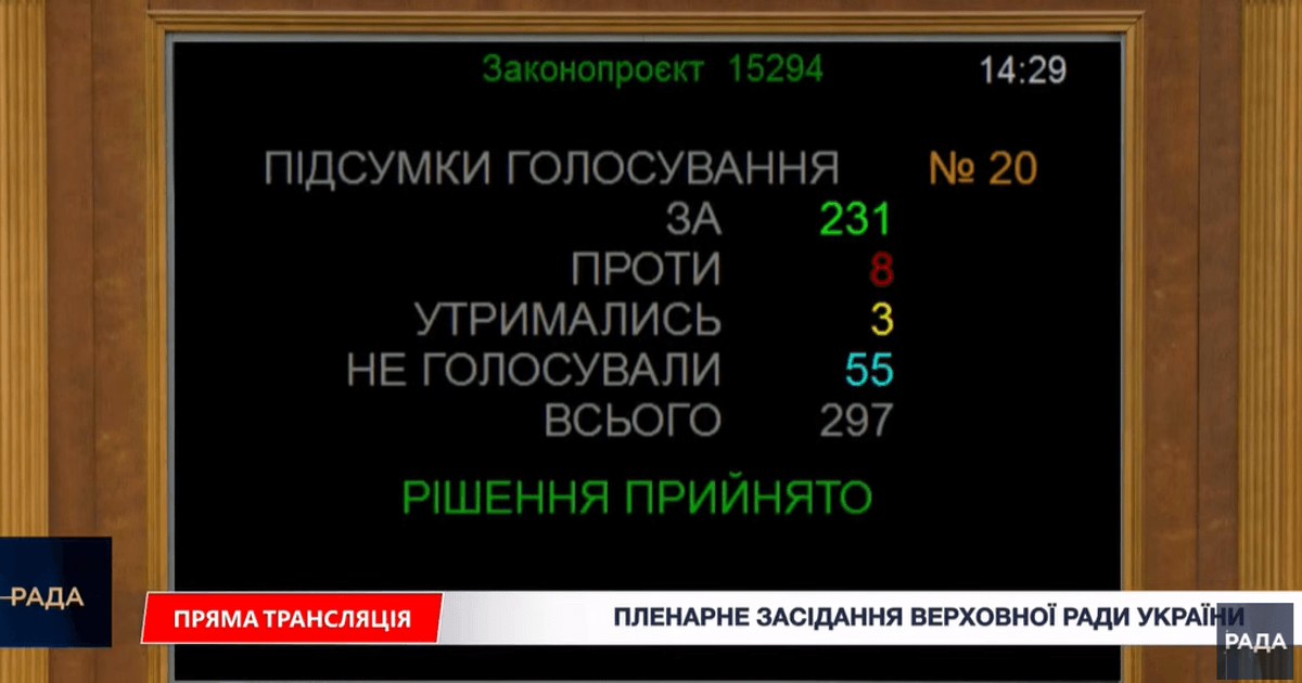 Законопроєкт №15294 пройшов перше читання: хронологія від 28 травня до 14 липня