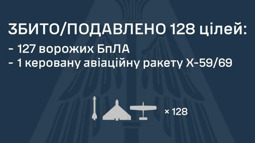 Робота протиповітряної оборони України під час відбиття комбінованої ракетно-дронової атаки