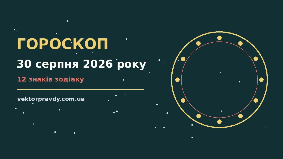 Гороскоп на 30 серпня 2026 року: справи й почуття цього дня для спокійних і точних рішень
